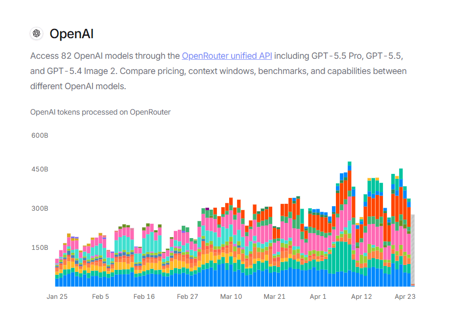 Gambar Cover Model Baru OpenAI & Anthropic Makin Murah: Waktunya Lu Audit Biaya API LLM