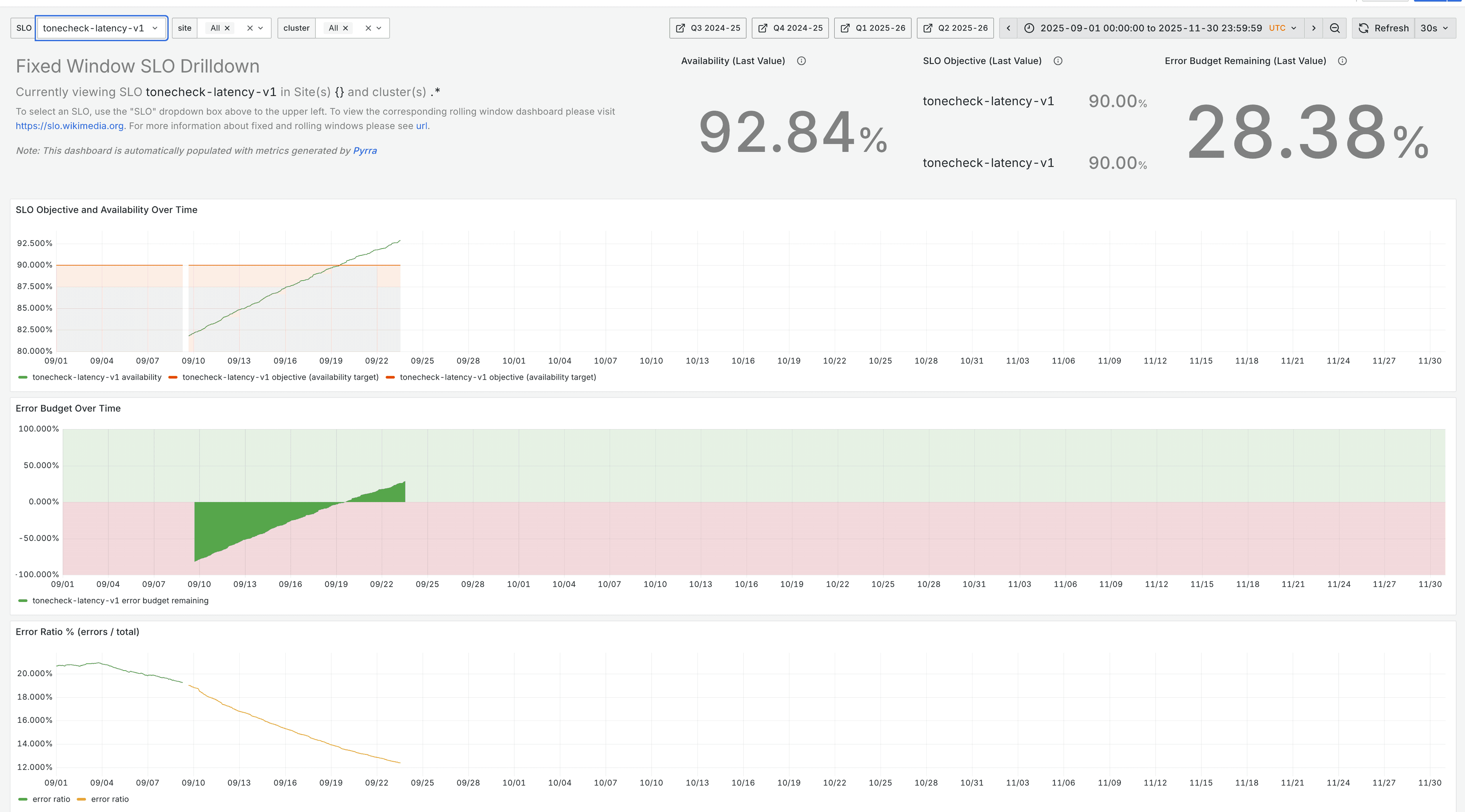 Dashboard Grafana monitoring performa sistem backend