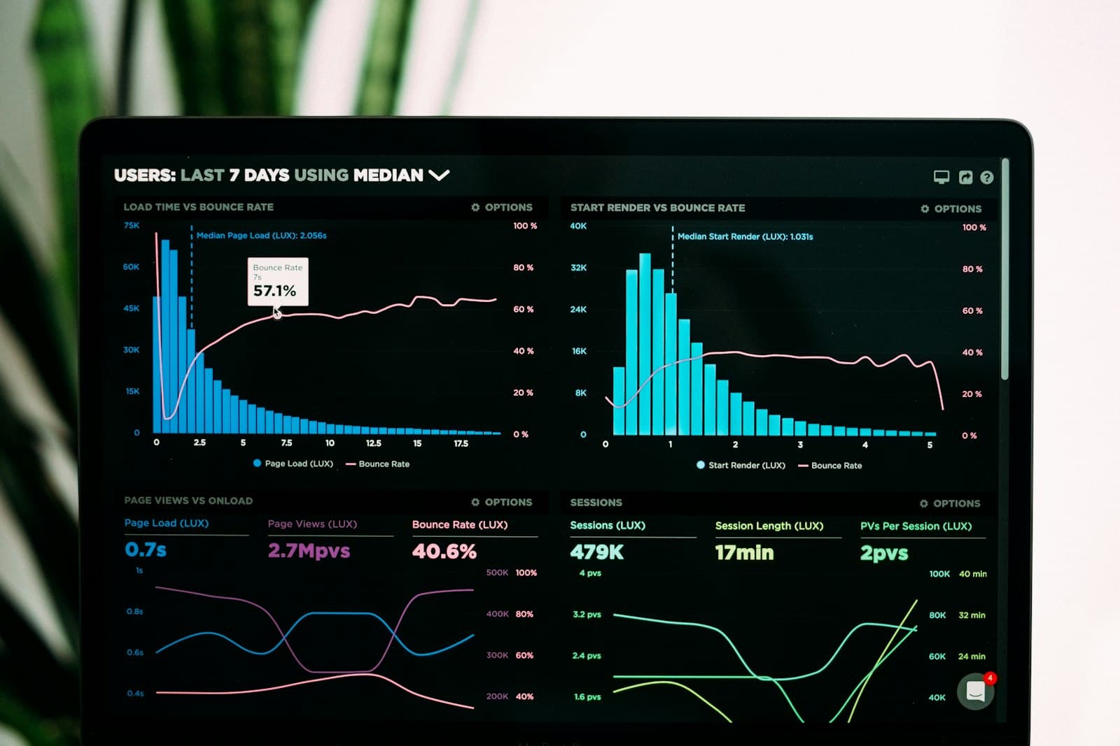 Dashboard manajemen database Upstash Redis Serverless